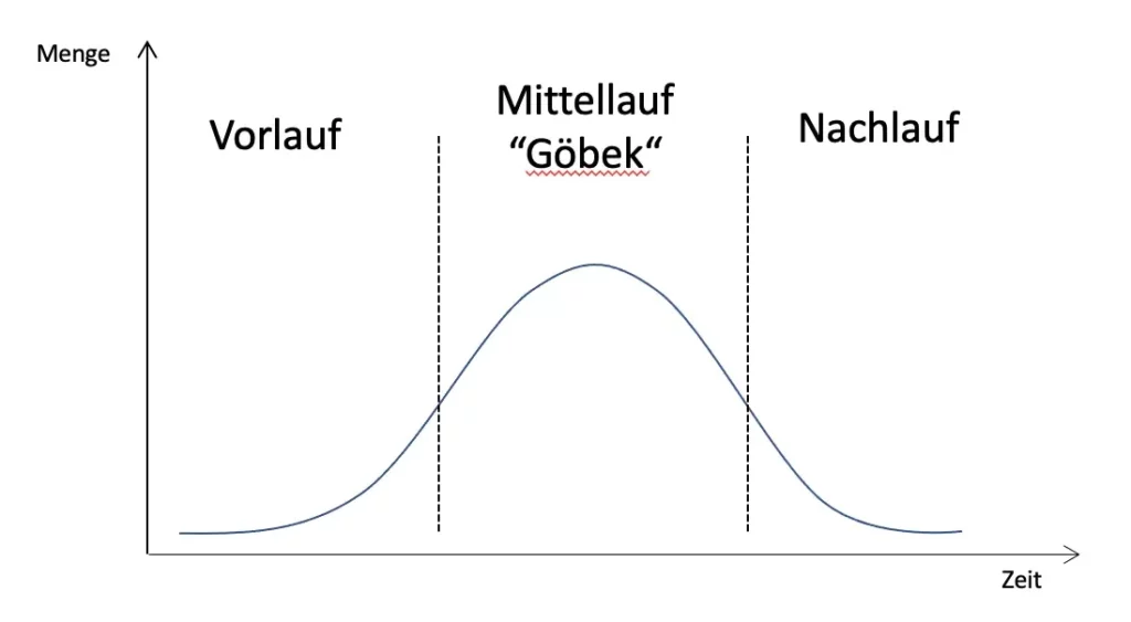 beylerbeyi-goebek-raki-alkoholische-gaerung
